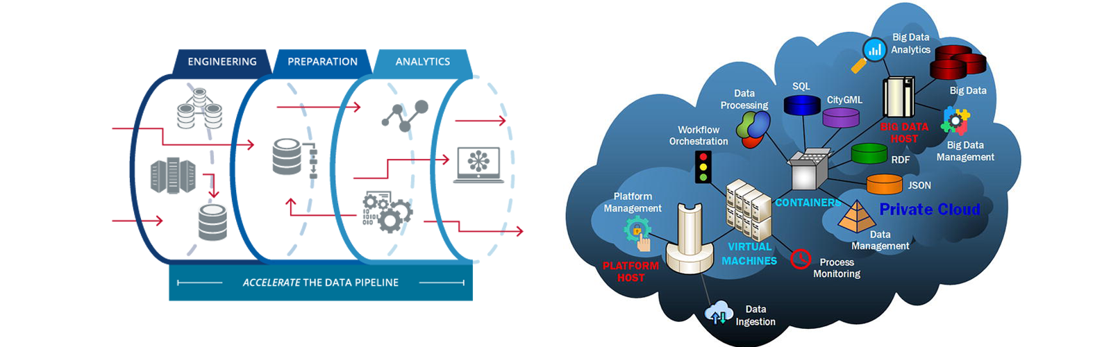 Xử lý Dữ liệu lớn