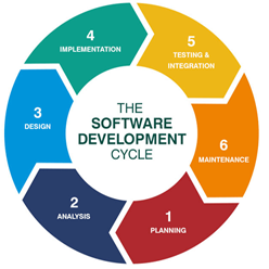 Tư vấn và phát triển phần mềm